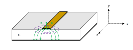 PCB設(shè)計(jì)為什么要采用多層PCB結(jié)構(gòu)進(jìn)行?使用多層PCB板的主要原因