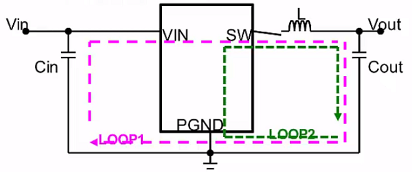 DCDC電源模塊的PCB設計要點有哪些?DC-DC電路PCB設計注意要點