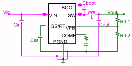 PCB設(shè)計